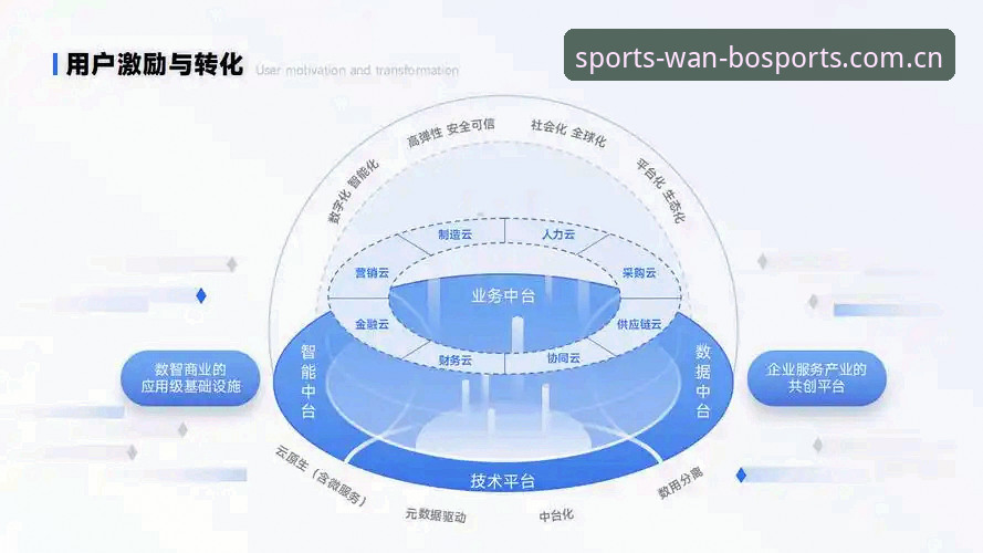 万搏体育官方网站 万搏体育平台用户体验深度分析:全链路服务与安全机制全面解析